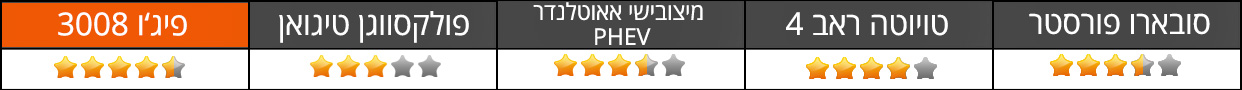 אבזור ותפעול